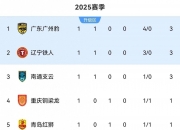 江南体育网页版-中甲第16轮杀疯了！广州豹0-2铁人1-0铜梁龙4-3绝杀，积分的简单介绍