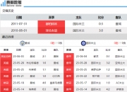 江南体育-关于欧冠3冠王不败晋级，欧美对阵燃爆淘汰赛，CCTV5失宠直播权的信息