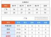 江南体育网站-男篮结束热身赛，明日经上海飞沙特，将以14人前往，周琦情况未知的简单介绍