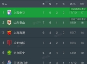 江南体育-关于中超悲喜夜，泰山蓉城惜败，海港申花翻车，积分榜更新的信息