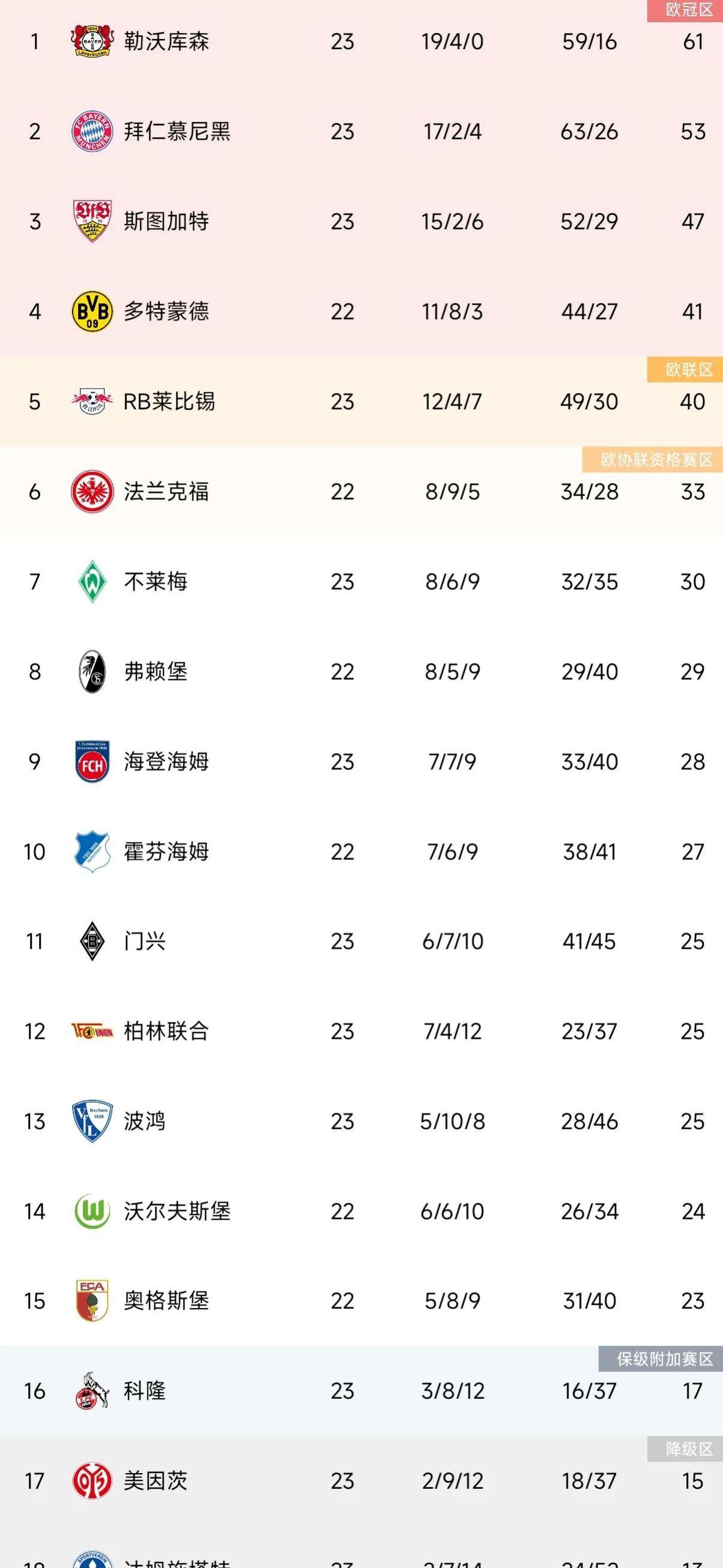 关于摩纳哥主场大胜拜仁，小组赛小组积分暂列第二的信息
