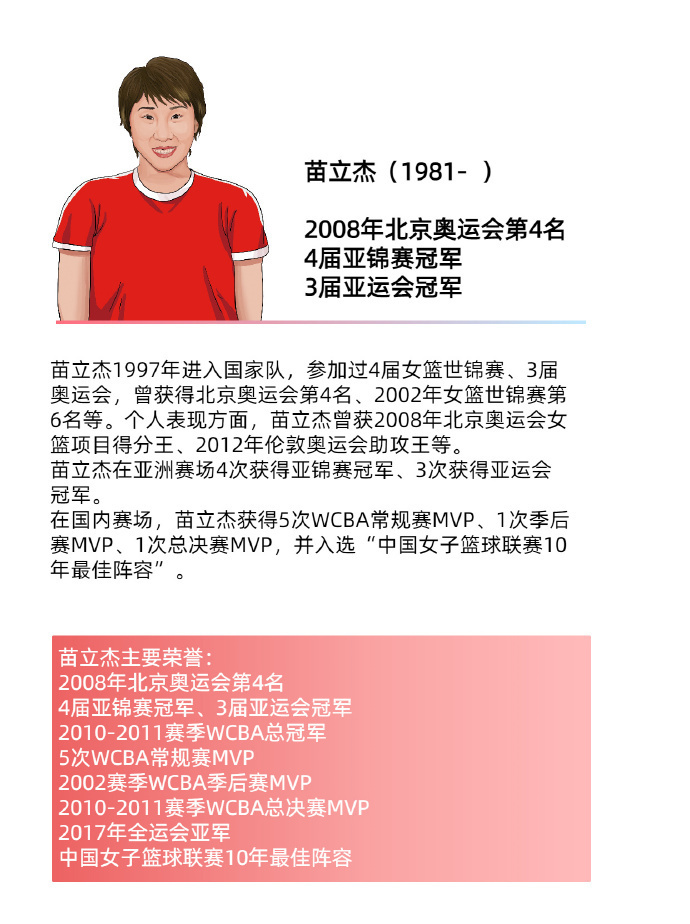 关于苗立杰成第四位入选FIBA名人堂的中国球员的信息