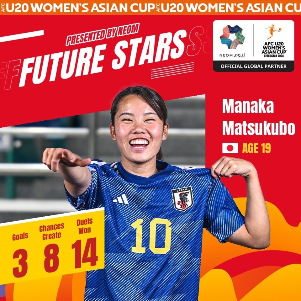 包含2026年亚足联U20女足亚洲杯预选赛为何落地银川？的词条