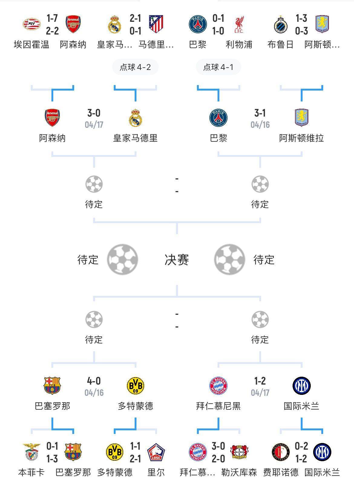 外媒更新世俱杯夺冠概率：巴黎依旧第一，马竞跌的简单介绍