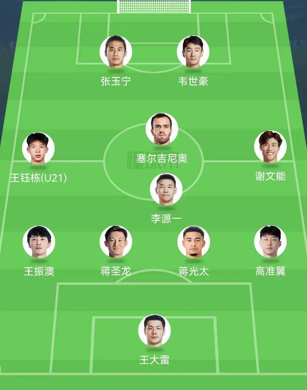国足东亚杯23人预测：年轻球员为主，多位置是新人，王
