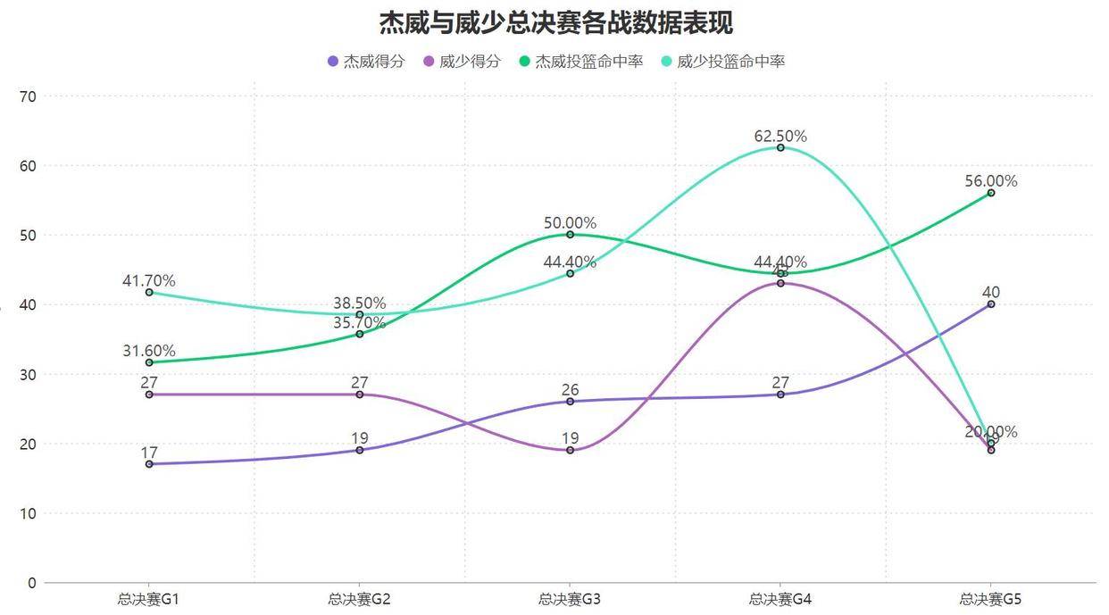美媒杰威G5砍下40分成英雄，G6却正负值-40跌落神坛变凡人的简单介绍