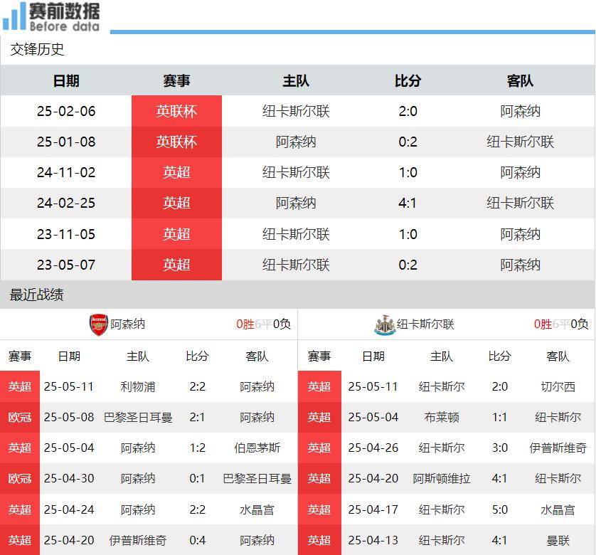 阿森纳新赛季英超+欧冠赛程公布！