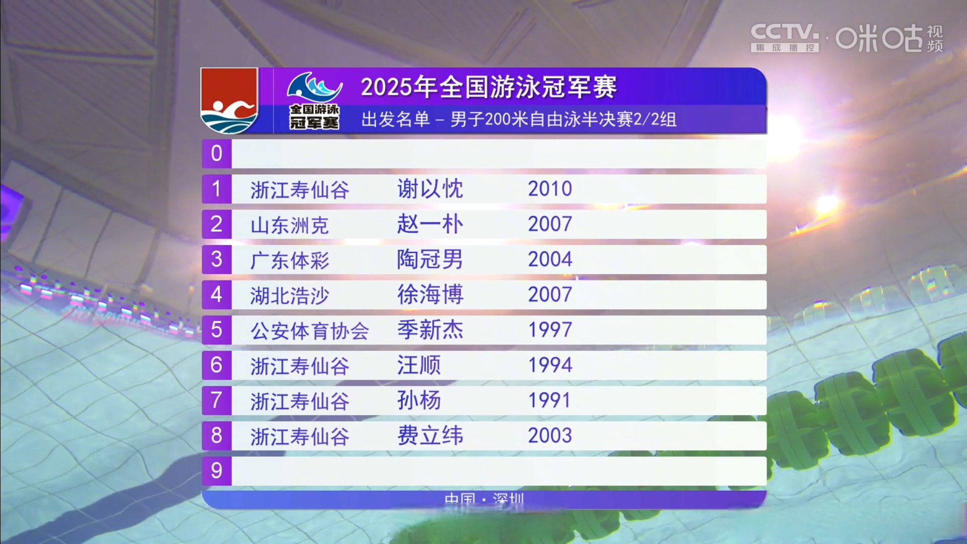 关于世锦赛男子200米自由泳：潘展乐总成绩第22无缘半决赛张展硕晋级的信息