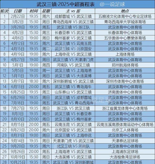 乌龙、送点球，武汉三镇2-2憾平成都蓉城，都发生了些什么？的简单介绍
