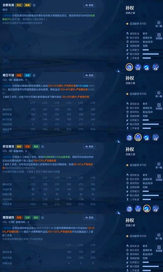 新射手孙权登上T0，两项数据悬殊大！是玩家
