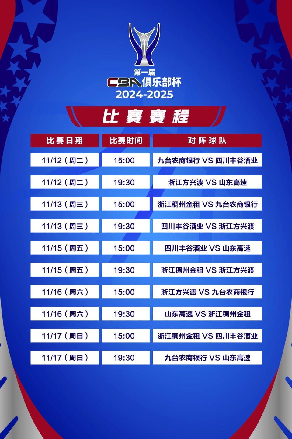CBA俱乐部杯为CBA联赛提升市场推广效果提供支持