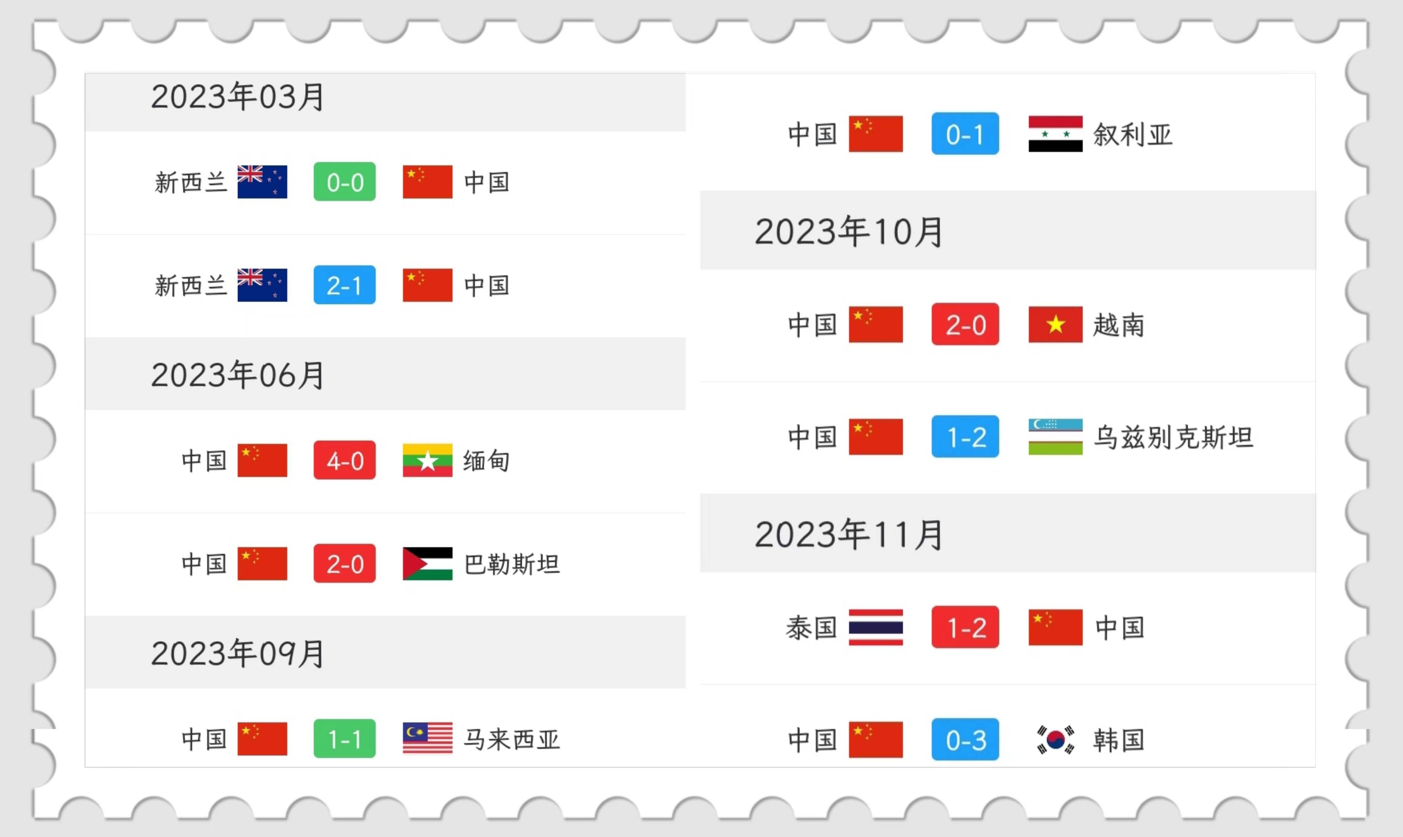 新一期国足集训名单边后卫严重缺人，李帅和邓涵文为何继续落选？