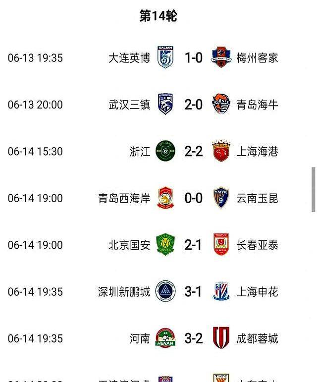 包含中超半程积分：国安申花竞争白热化5队挣扎保级的词条