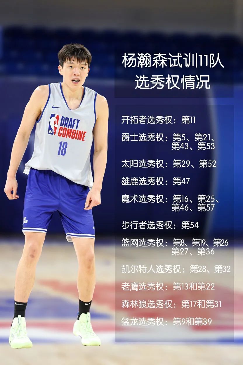 队记给杨瀚森评B-!速度慢让我担心现在对手不会在NBA