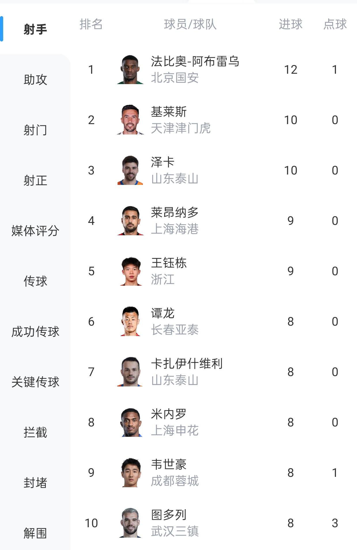 包含1-0逆转奇迹，国安封神之战，中超新王诞生！的词条