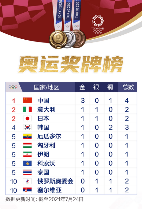 韩国运动员闪耀赛场，夺得多面奖牌