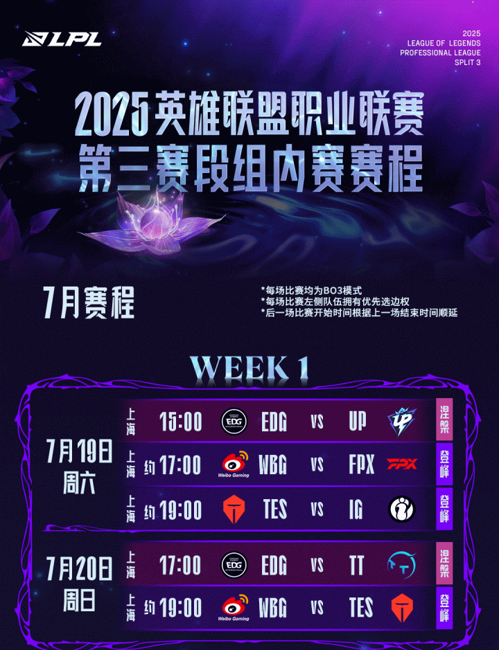 LPL第二赛段常规赛三阵：TheShy、Xun、Scout、Hope、Crisp的简单介绍