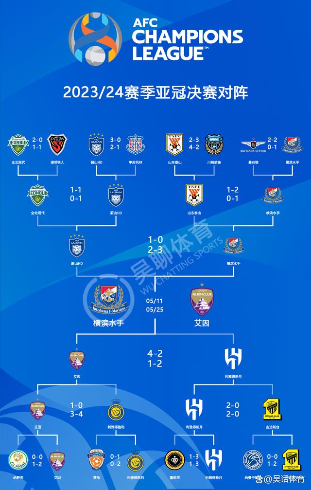 新版世俱杯将每四年举办一次，参赛球队增至32支