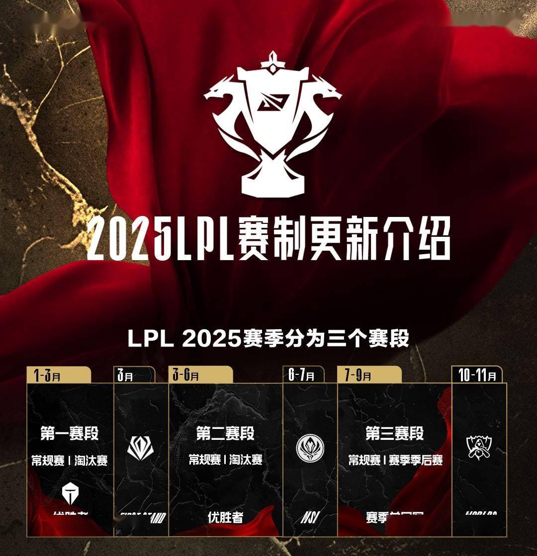 包含《英雄联盟》2025年夏季赛全球总决赛资格赛即将开启的词条