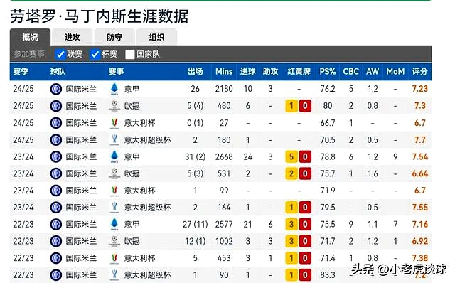 关于阿森纳今夏引入6人总花费223亿欧仅次于利物浦切尔西的信息