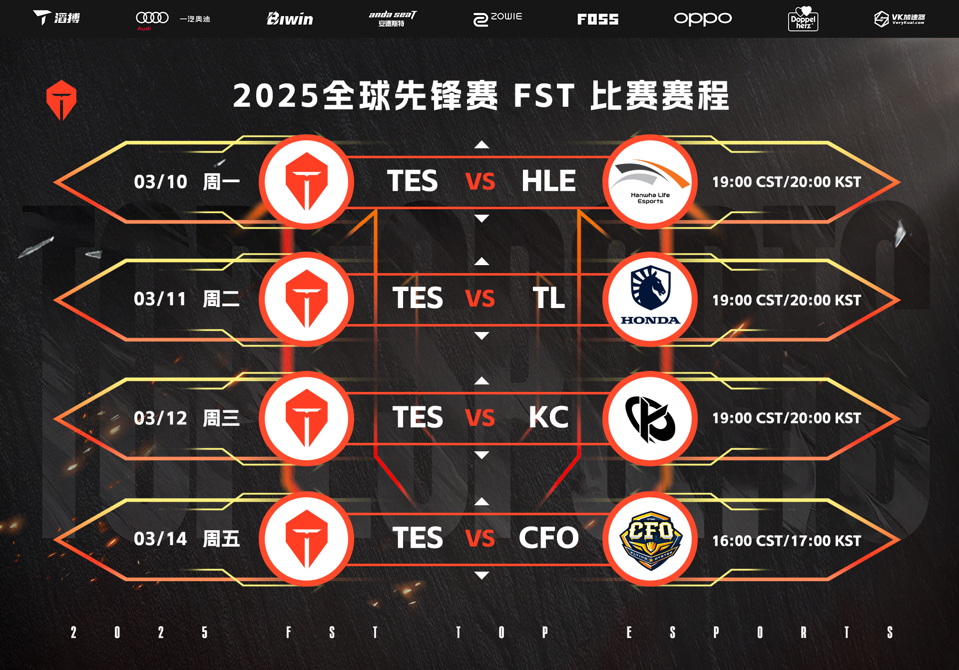 包含电竞世界杯LOL赛程：揭幕战HLE打CFO，八强GEN和BLG半区先打的词条