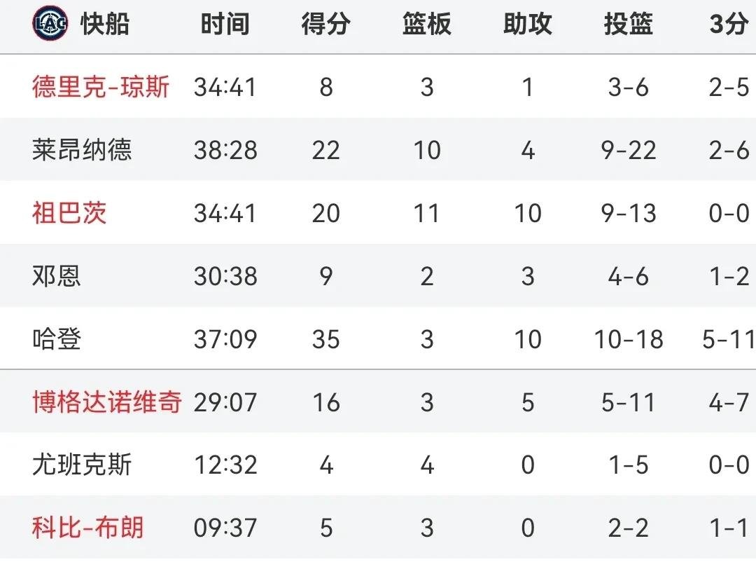 快船火箭独行侠！实力榜排定的简单介绍